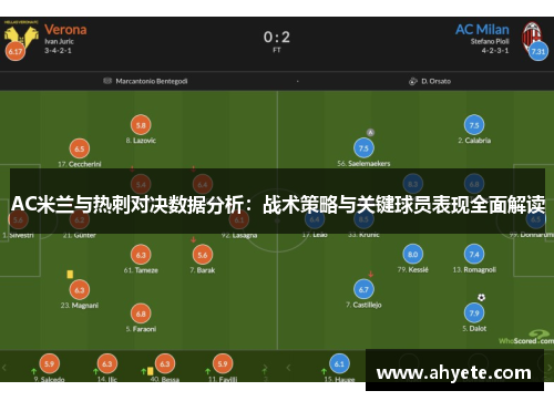 AC米兰与热刺对决数据分析:战术策略与关键球员表现全面解读